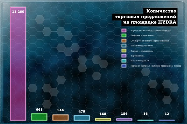 Кракен зеркало рабочее kr2web in